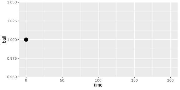 Animation with States